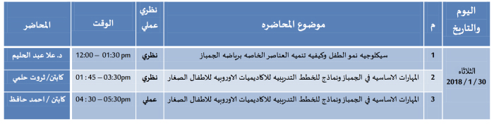 الثلاث